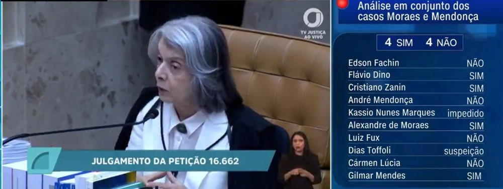 Stf empata em 4 a 4 sobre julgamento separado de moraes e mendonça